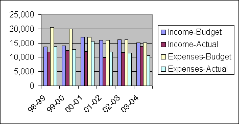 ChartObject Chart 1