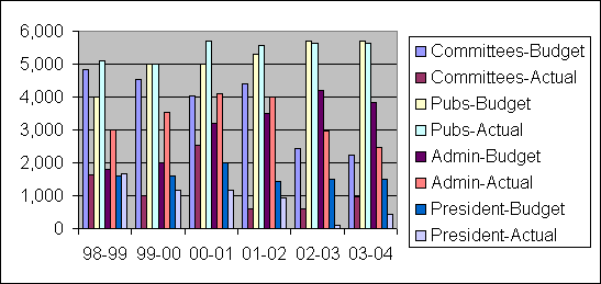 ChartObject Chart 5